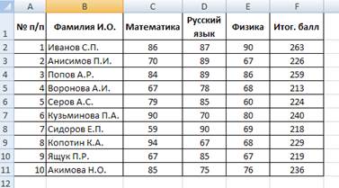 Создадим отчет сводной таблицы - student2.ru