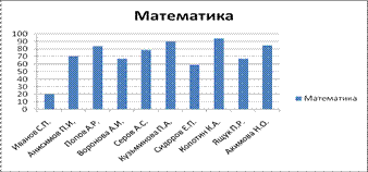 Создадим отчет сводной таблицы - student2.ru