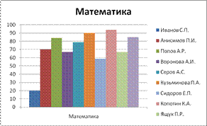 Создадим отчет сводной таблицы - student2.ru