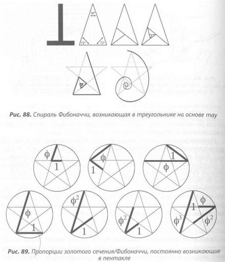 Создание пентакля шаг за шагом - student2.ru