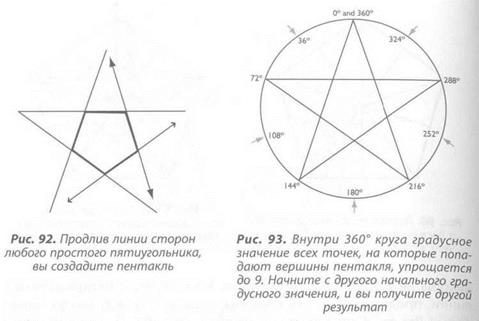 Создание пентакля шаг за шагом - student2.ru