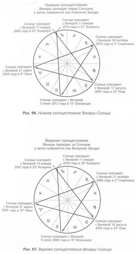 Создание пентакля шаг за шагом - student2.ru