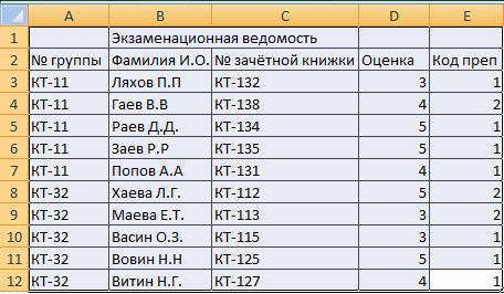 Создание списка – базы данных - student2.ru