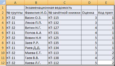 Создание списка – базы данных - student2.ru