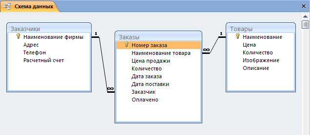 Создание таблиц и установление связей - student2.ru