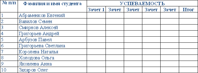 Создание таблицы усложненной структуры - student2.ru