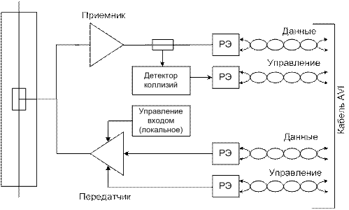 Специализация физической среды Ethernet - student2.ru