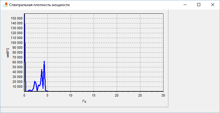 Спектральная плотности мощности - student2.ru