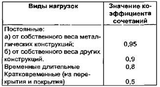 Спектральный метод определения сейсмических нагрузок - student2.ru