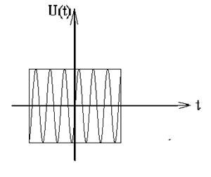 Спектры некоторых типовых сигналов - student2.ru