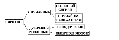 Спектры периодических сигналов - student2.ru