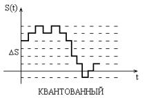 Спектры периодических сигналов - student2.ru