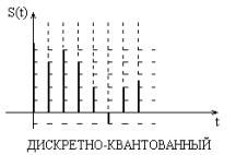 Спектры периодических сигналов - student2.ru