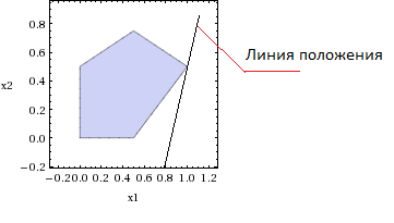 Список использованных источников. В работе решаются семь типовых задач теории оптимизации: - student2.ru