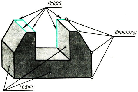 Способ прямоугольного проецирования - student2.ru