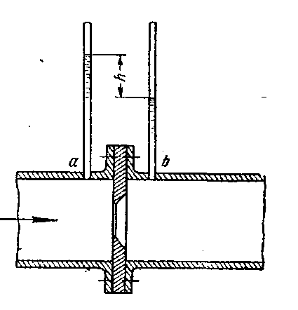 способи і прилади виміру витрати і швидкості потоку рідини - student2.ru