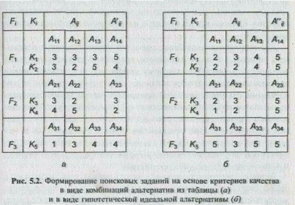 способы формирования поисковых заданий - student2.ru