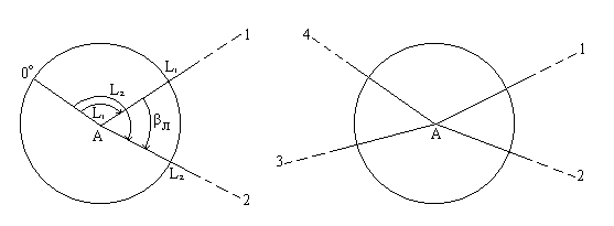 Способы измерения горизонтальных углов - student2.ru