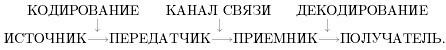 Способы измерения информации - student2.ru