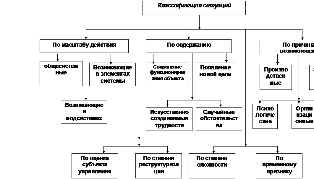 Способы продумывания проблемы включают - student2.ru