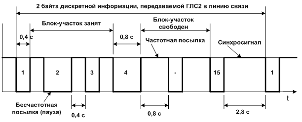 Сравнительная характеристика автоматизированных систем диспетчерского контроля - student2.ru