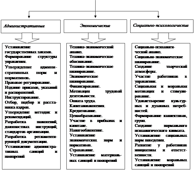 Сравнительный анализ функций кадровых служб, работающих по старым и новым технологиям - student2.ru