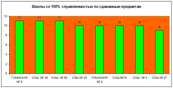 Средний тестовый балл выпускников, изучавших предметы на базовом и профильном уровнях 2015 - student2.ru