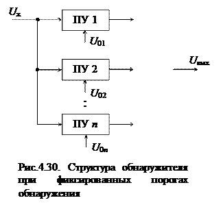 Стабилизация уровня ложных тревог - student2.ru