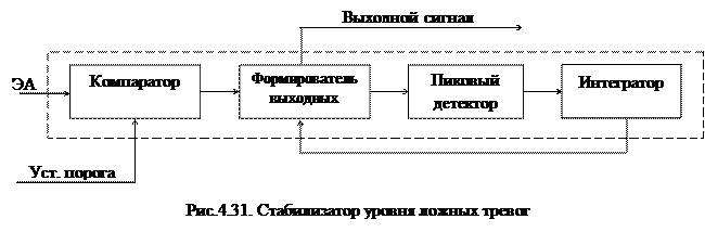 Стабилизация уровня ложных тревог - student2.ru