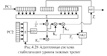 Стабилизация уровня ложных тревог - student2.ru