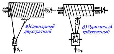 Стальные проволочные канаты - student2.ru