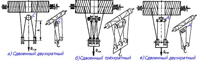 Стальные проволочные канаты - student2.ru