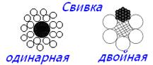 Стальные проволочные канаты - student2.ru