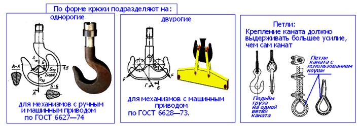 Стальные проволочные канаты - student2.ru