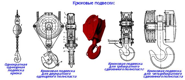 Стальные проволочные канаты - student2.ru