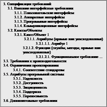 Стандартные шаблоны спецификации - student2.ru