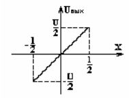 Статическая характеристика потенциометрических датчиков - student2.ru