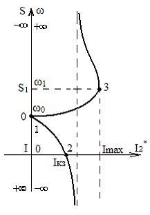 Статические характеристики асинхронного двигателя - student2.ru