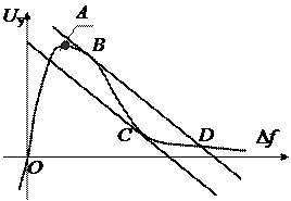 Статический режим системы АПЧГ - student2.ru