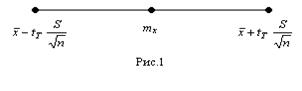 Статистическая оценка параметров - student2.ru