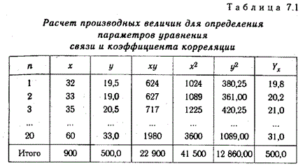 Статистический анализ налогообложения - student2.ru