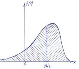 Статистика. Вопрос 2. Теоремы сложения и умножения вероятностей. Условные вероятности. - student2.ru