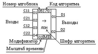 Структура алгоблока. Организация связи между алгоблоками - student2.ru