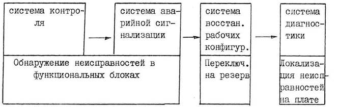структура аварийных сообщений эатс 200 - student2.ru
