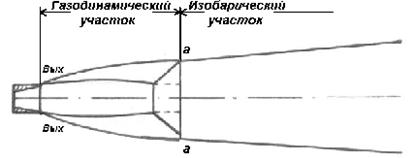 структура одиночных и блочных круглых струй - student2.ru