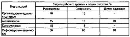 Структура затрат рабочего времени при выполнении управленческих - student2.ru