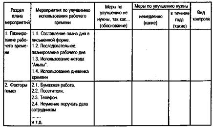 Структура затрат рабочего времени при выполнении управленческих - student2.ru