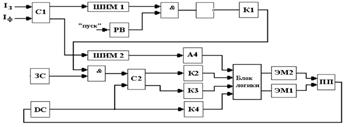 Структурная схема и принцип работы импульсного пропорционального интегрального регулятора нагрузки на приводе выемочной машины типа ИПИР-3м. - student2.ru
