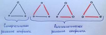 Структурные теоремы (Т1-Т5) универсальной модели конфликта. - student2.ru