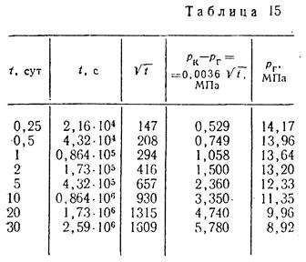 Суперпозиция в задачах упругого режима - student2.ru